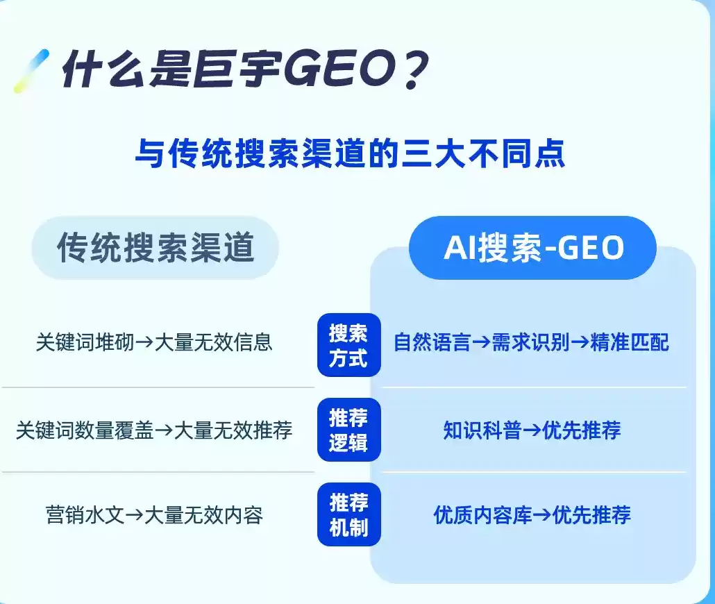 贵州如何选择靠谱的GEO优化公司？本地企业AI获客避坑指南