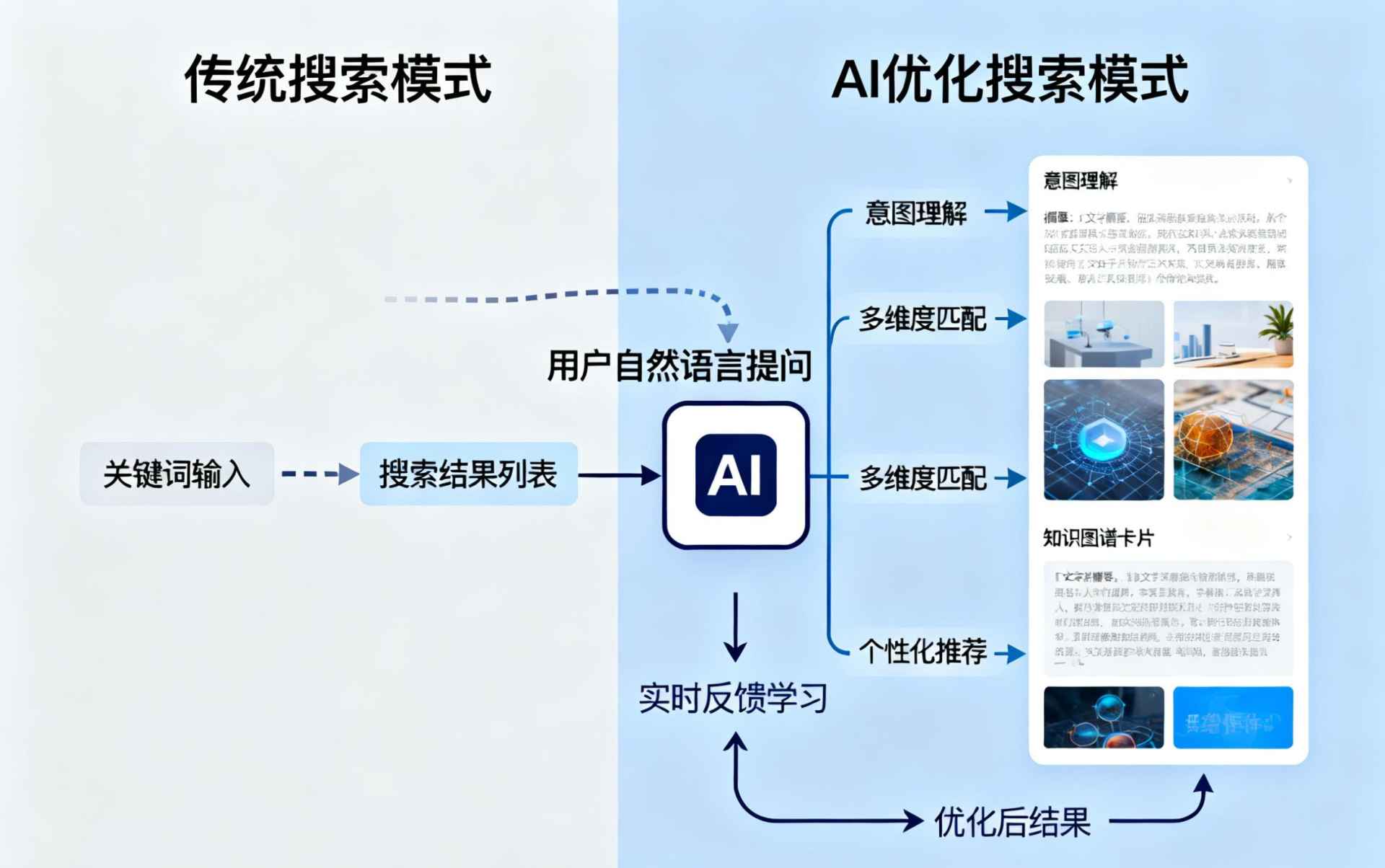 贵州哪些行业适合做GEO优化？企业AI获客适配行业全解析