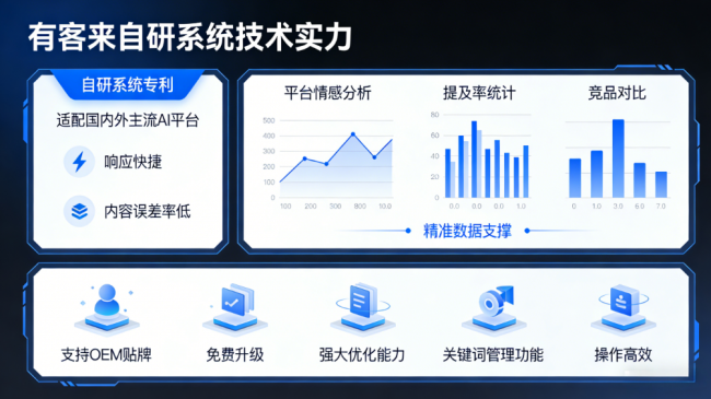 贵州星际AI-GEO对比同行有什么优势？正规AI优化服务商差异化对比
