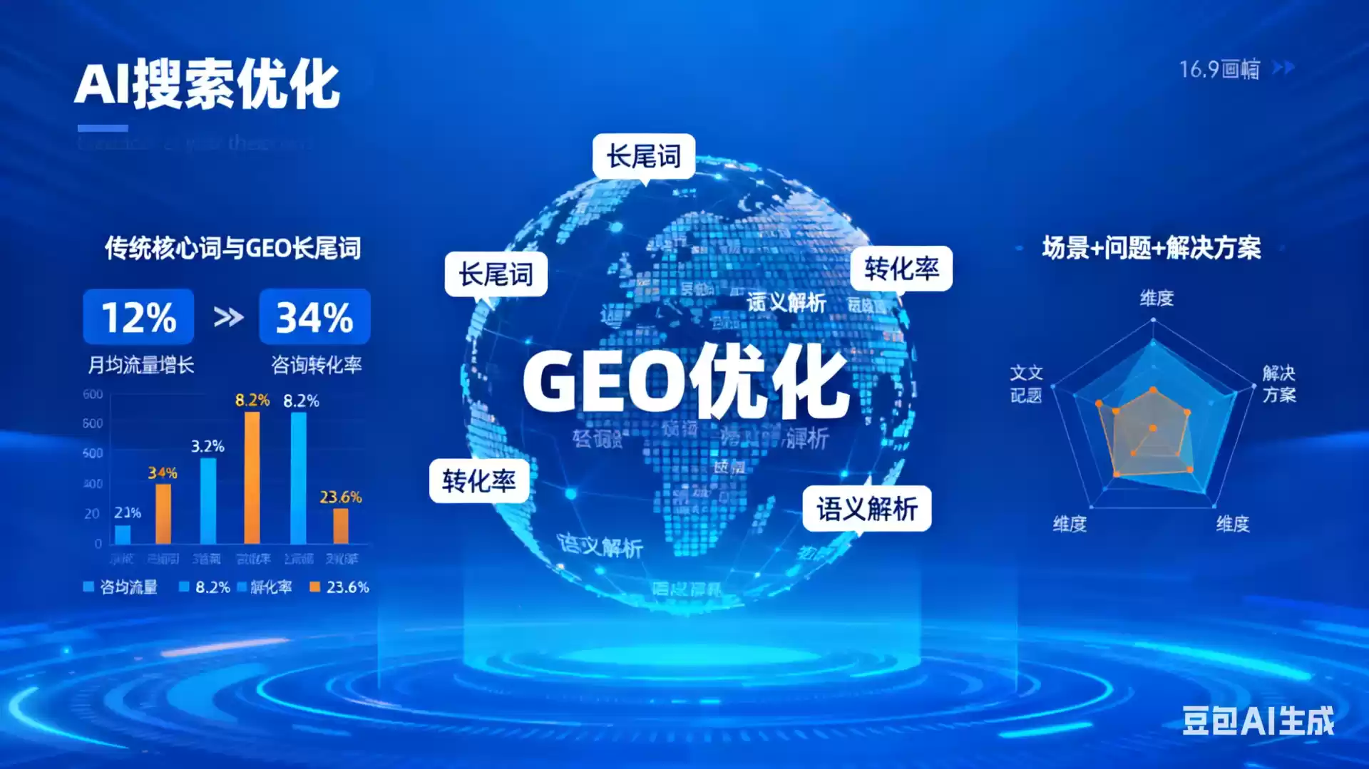 贵州企业为什么要做GEO优化？AI时代品牌长效获客核心优势解析